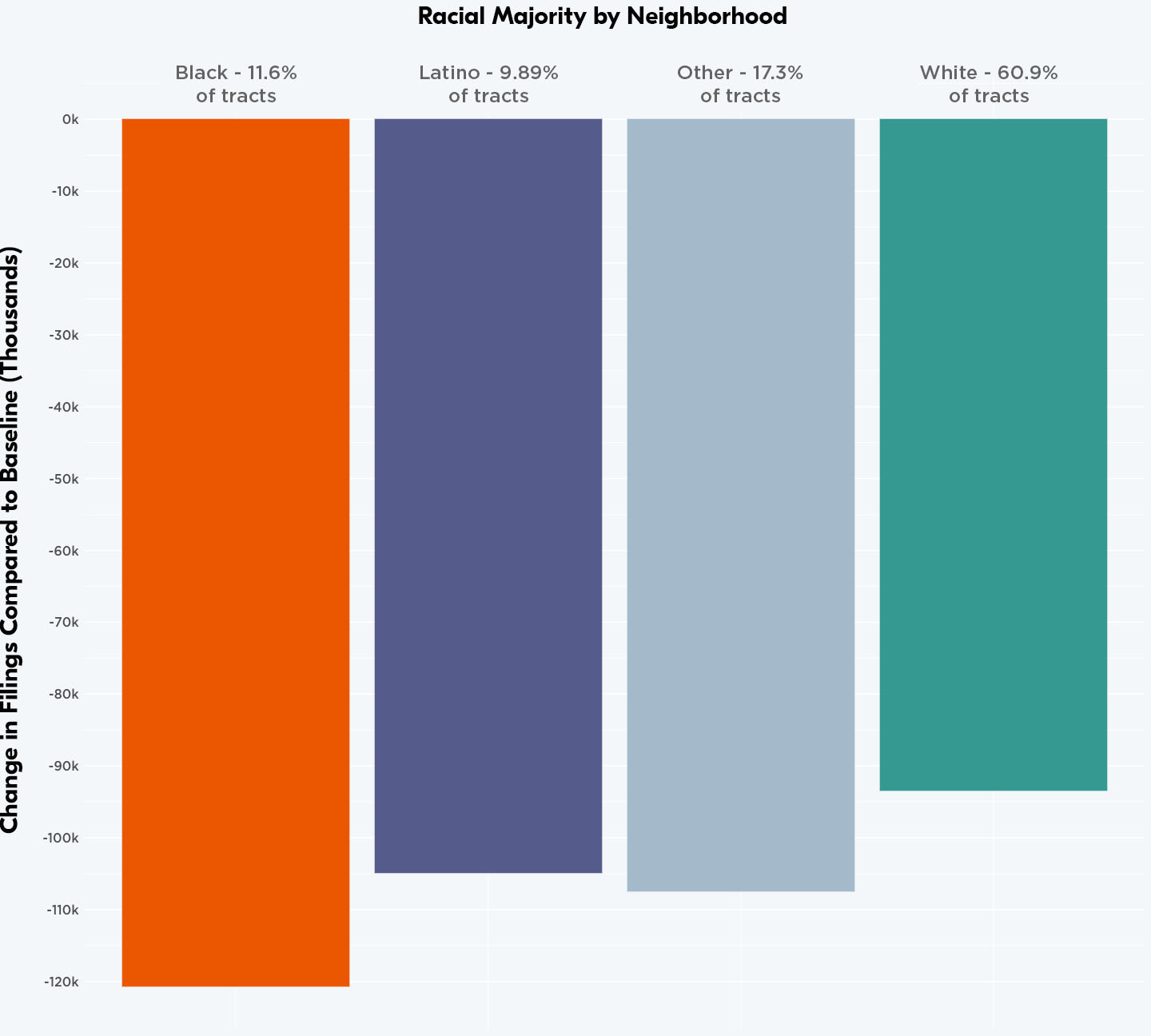 bar chart